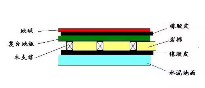 裝修干貨 | 這些隔音技巧，讓你周末睡到自然醒！