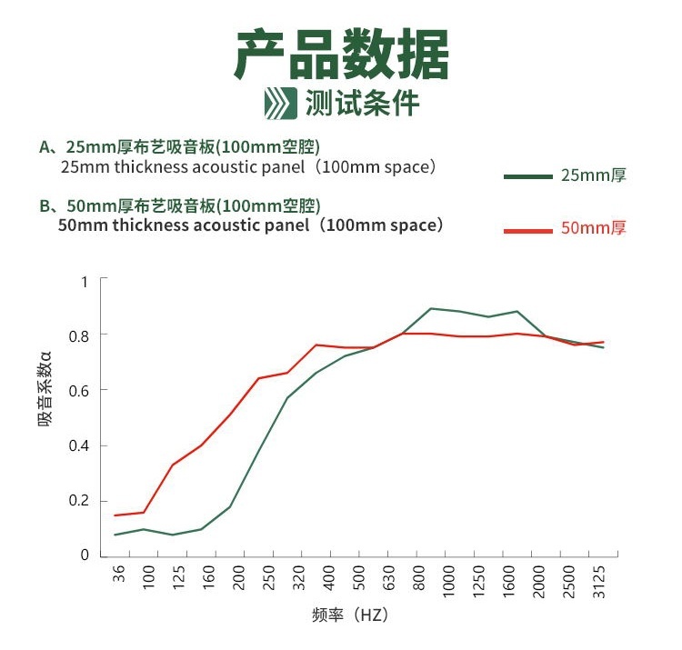 布藝吸音板吸音系數 布藝吸音板吸音系數